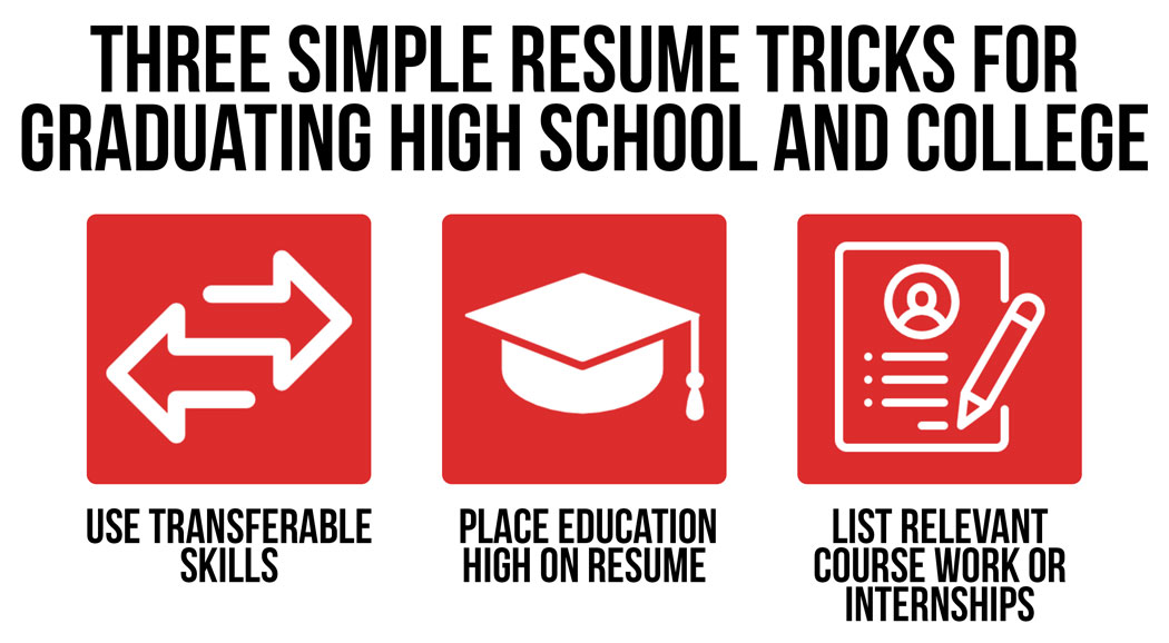 3-Transferable-Skills-for-HS-and-College