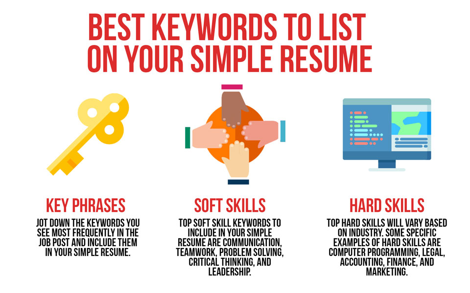 the best keywords for a resume include key phrases soft skills and hard skills
