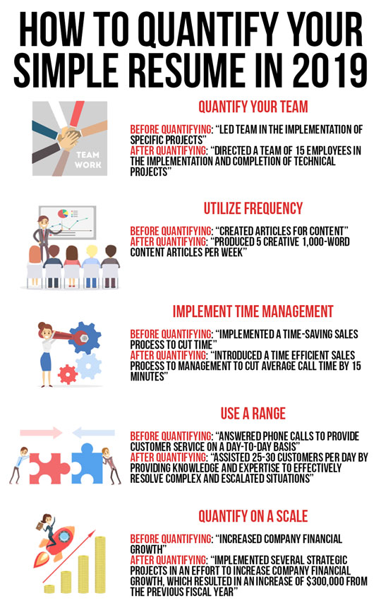 quantifying by showing numbers in team work, utilizing frequency, showing time management, using a range, and using a scale