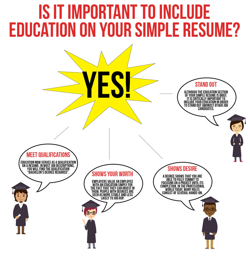 college graduates detail the importance of education when creating a professional resume outline